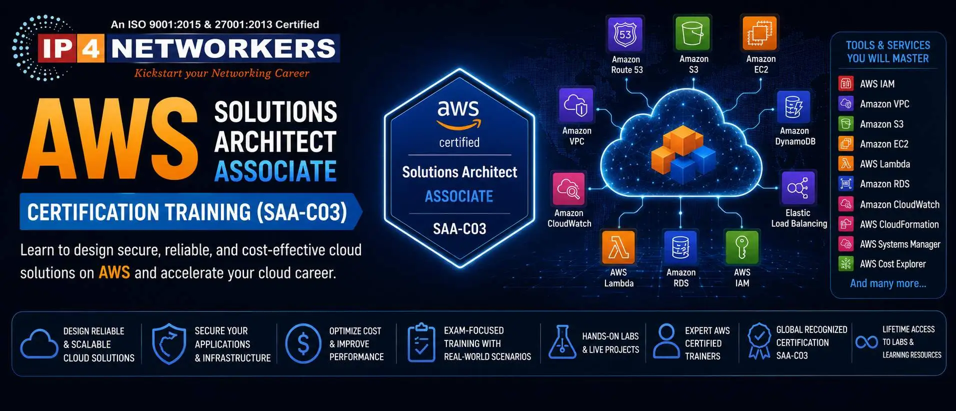 AWS Solutions Architect Associate Certification Training (SAA-C03)